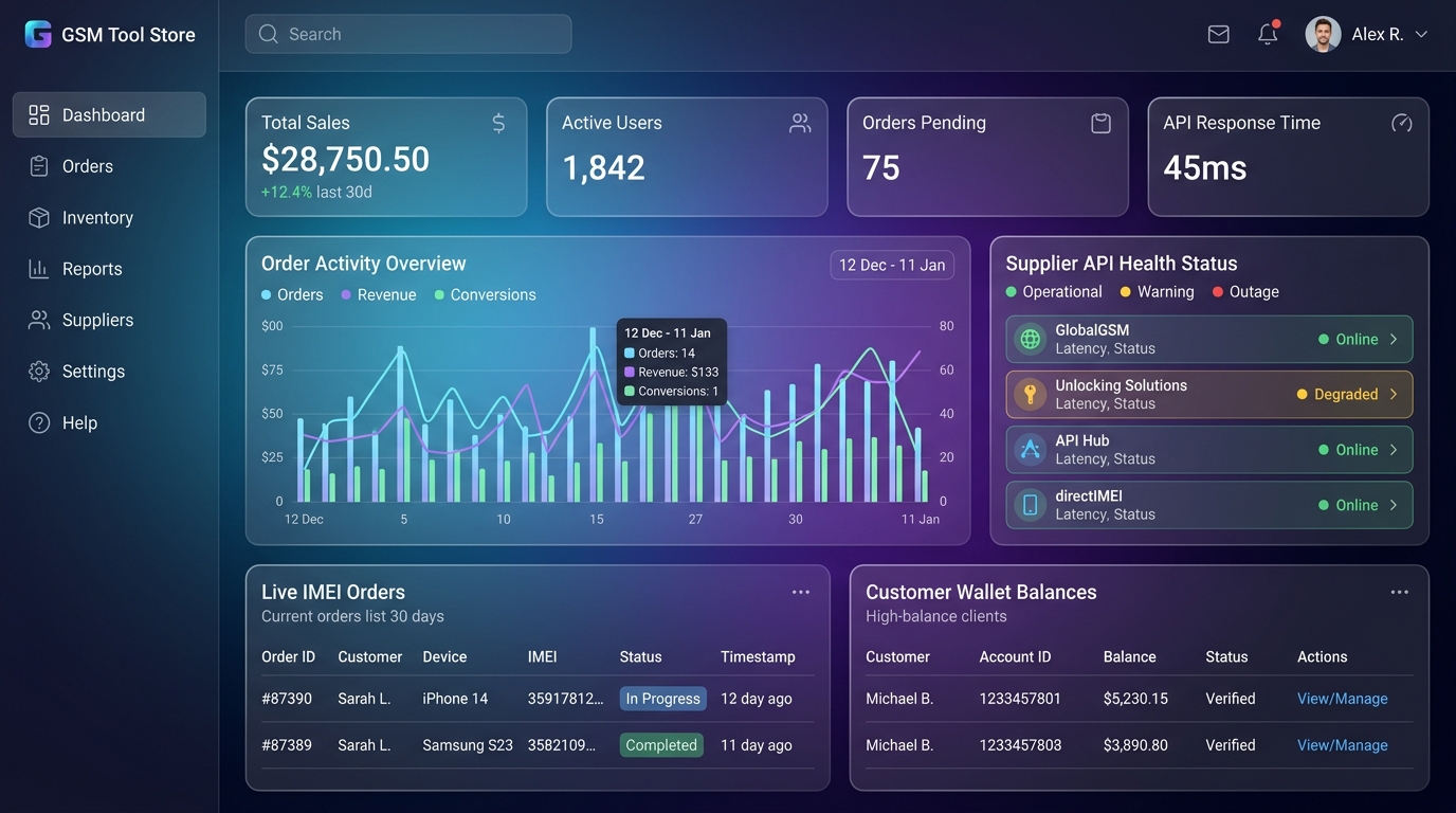 Admin Dashboard